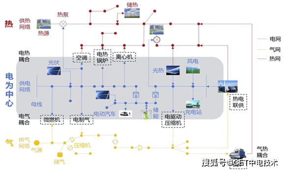 k8凯发国际登录什么是综合能源服务？一文带你了解